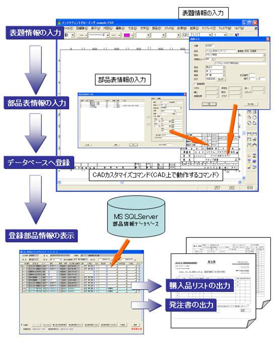 システム概要