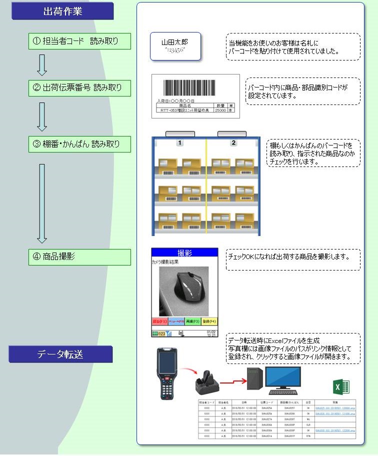 ポカヨケ2